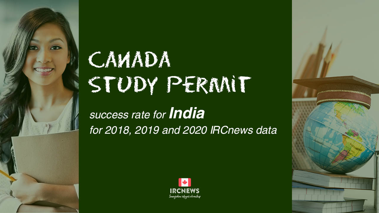 Canada Study Permit success rate for India for 2018, 2019 and 2020 IRCnews data 