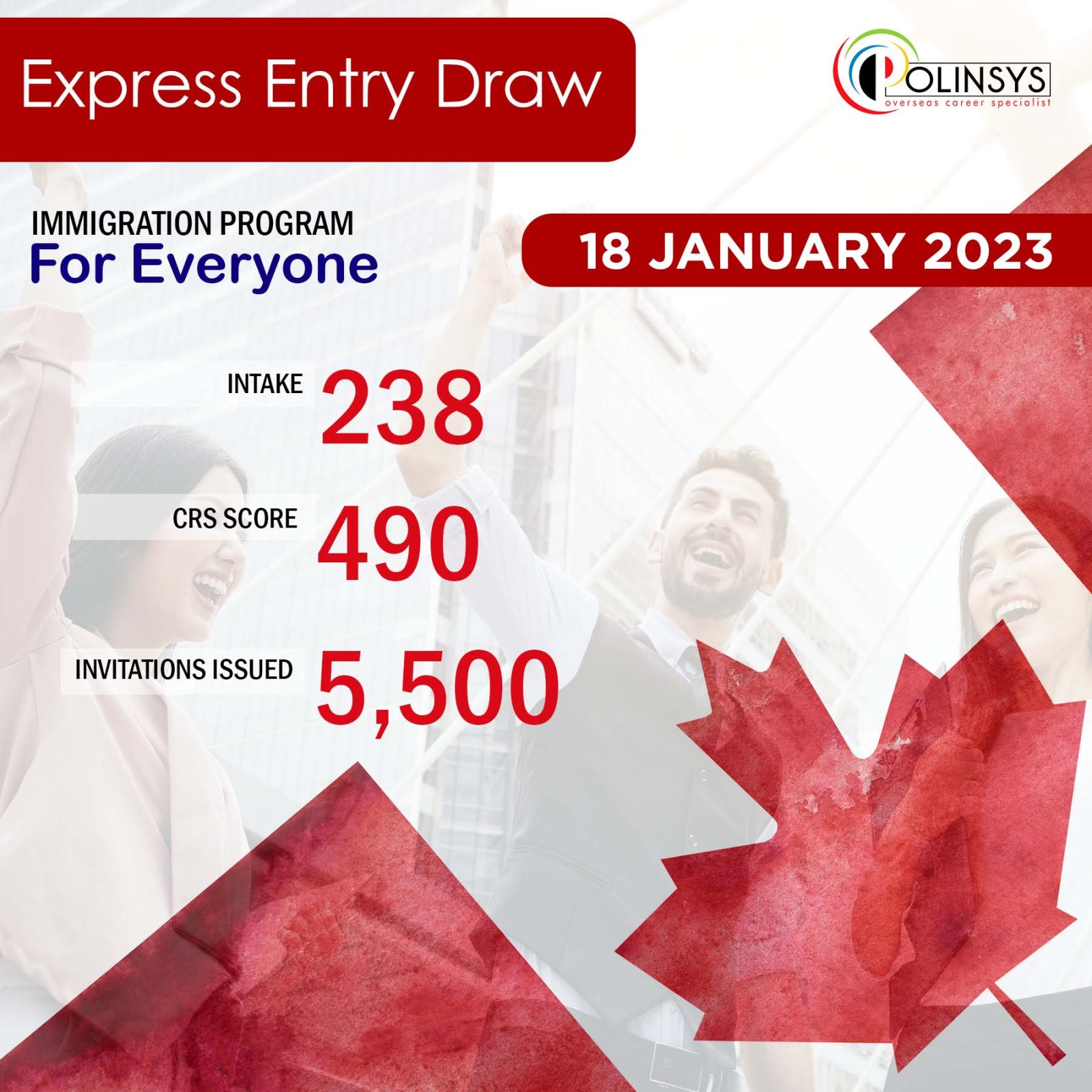Express Entry Draw: Intake 238, 18 Jan 2023