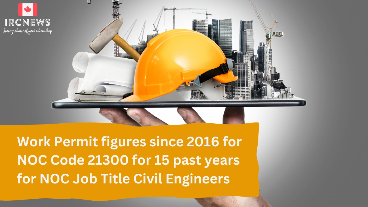 Work Permit figures since 2016 for NOC Code 21300 for 15 past years for NOC Job Title Civil Engineers