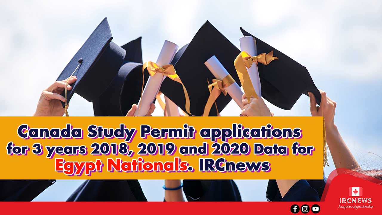 Canada Study Permit applications for 3 years 2018, 2019 and 2020 Data for Egypt Nationals. IRCnews 