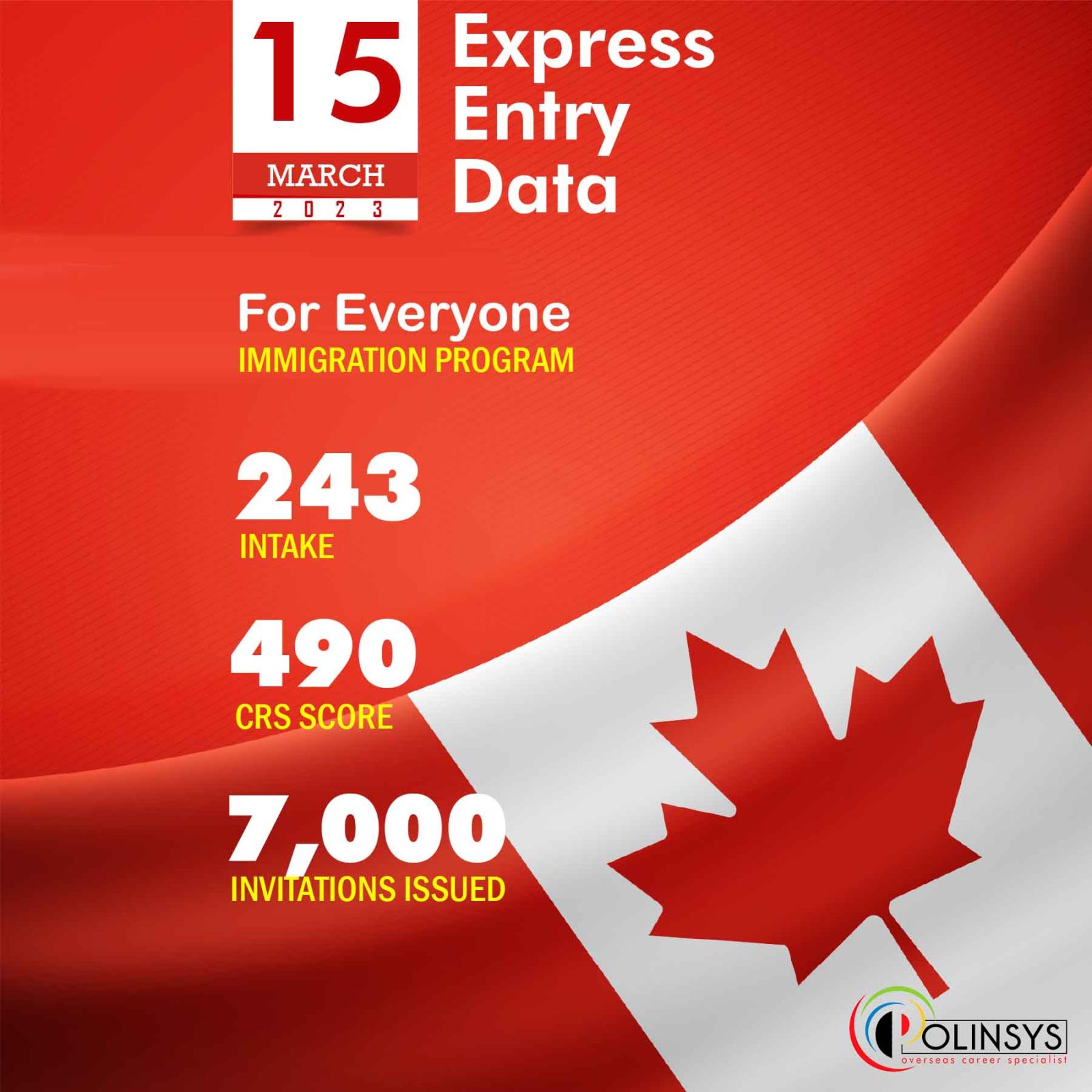 Express Entry Draw: Intake 243, 15 Mar 2023