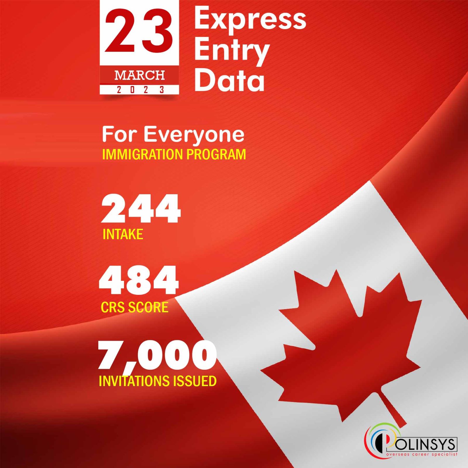 Express Entry Draw: Intake 244, 23 Mar 2023
