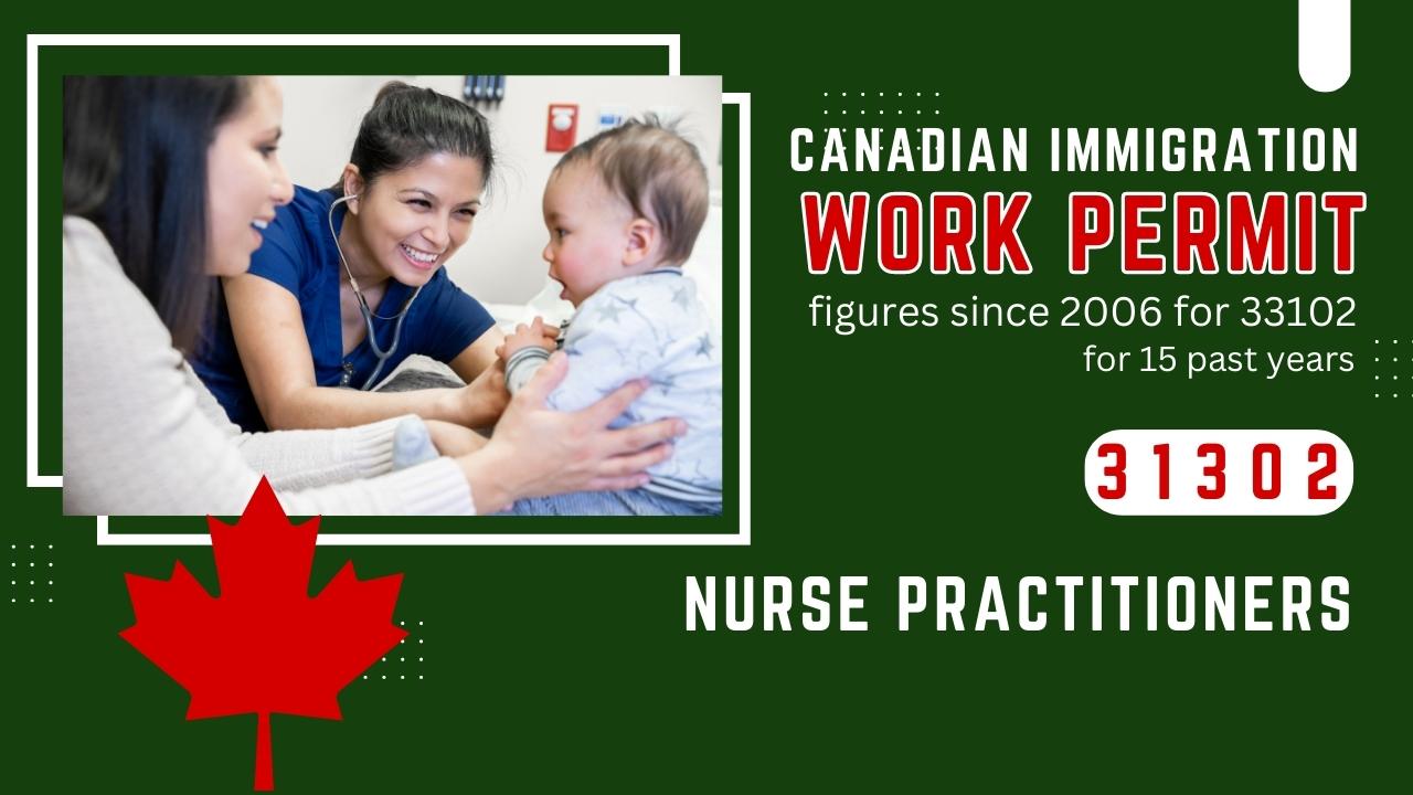 Work Permit Figures 2006-2021 (15 years) : Nurse practitioners (NOC 31302)