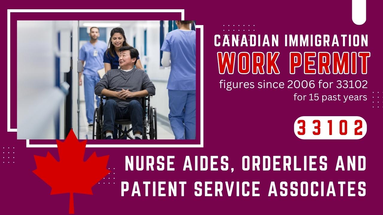 Work Permit Figures 2006-2021 (15 years) : Nurse aides, orderlies and patient service (NOC 33102)