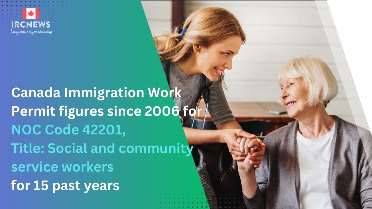 Canada Immigration Work Permit figures since 2006 for NOC Code 42201, Title: Social and community service workers for 15 past years