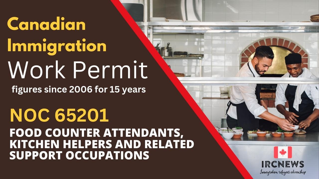 Work Permit Figures 2006-2021 (15 years) : Food counter attendants, kitchen helpers and related support occupations (NOC 65201)