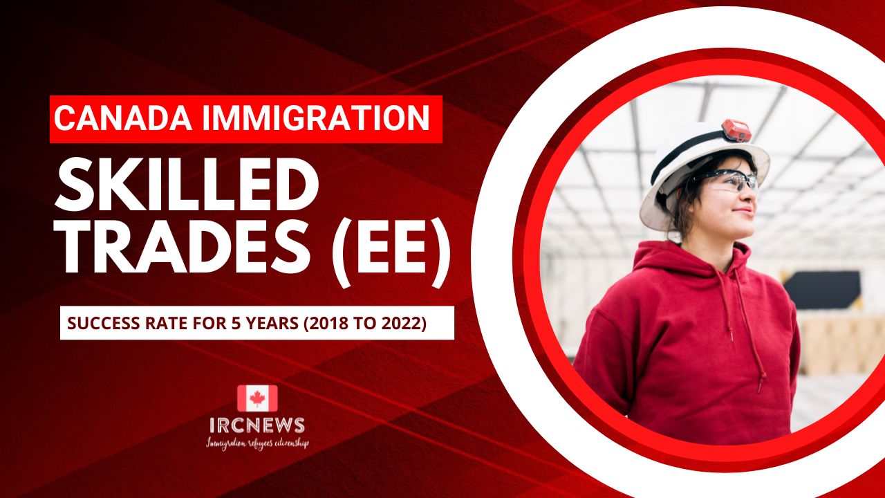Canada Immigration Skilled Trades (EE) Success Rate for 5 years (2018 to 2022)