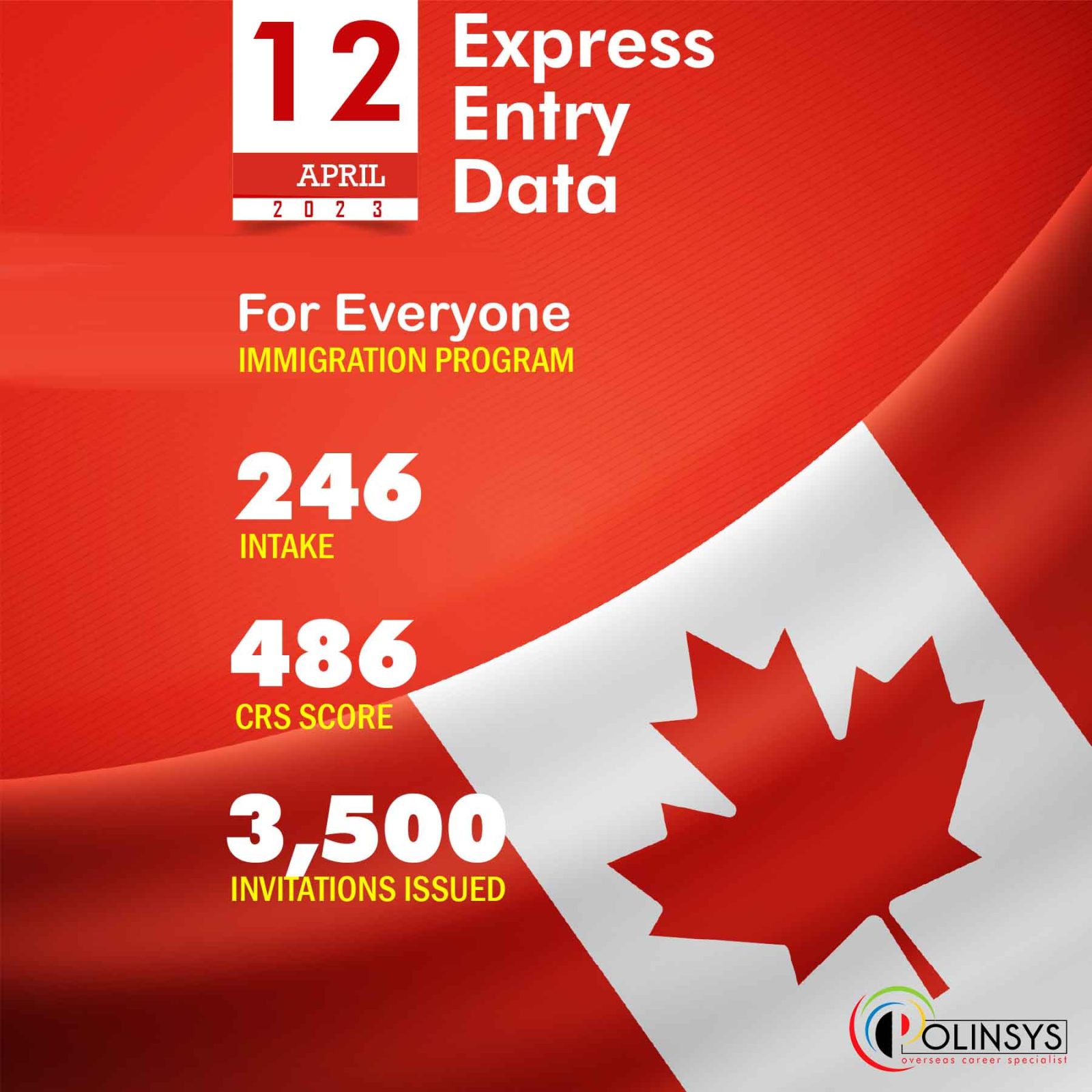 Express Entry Draw: Intake 246, 12 April 2023
