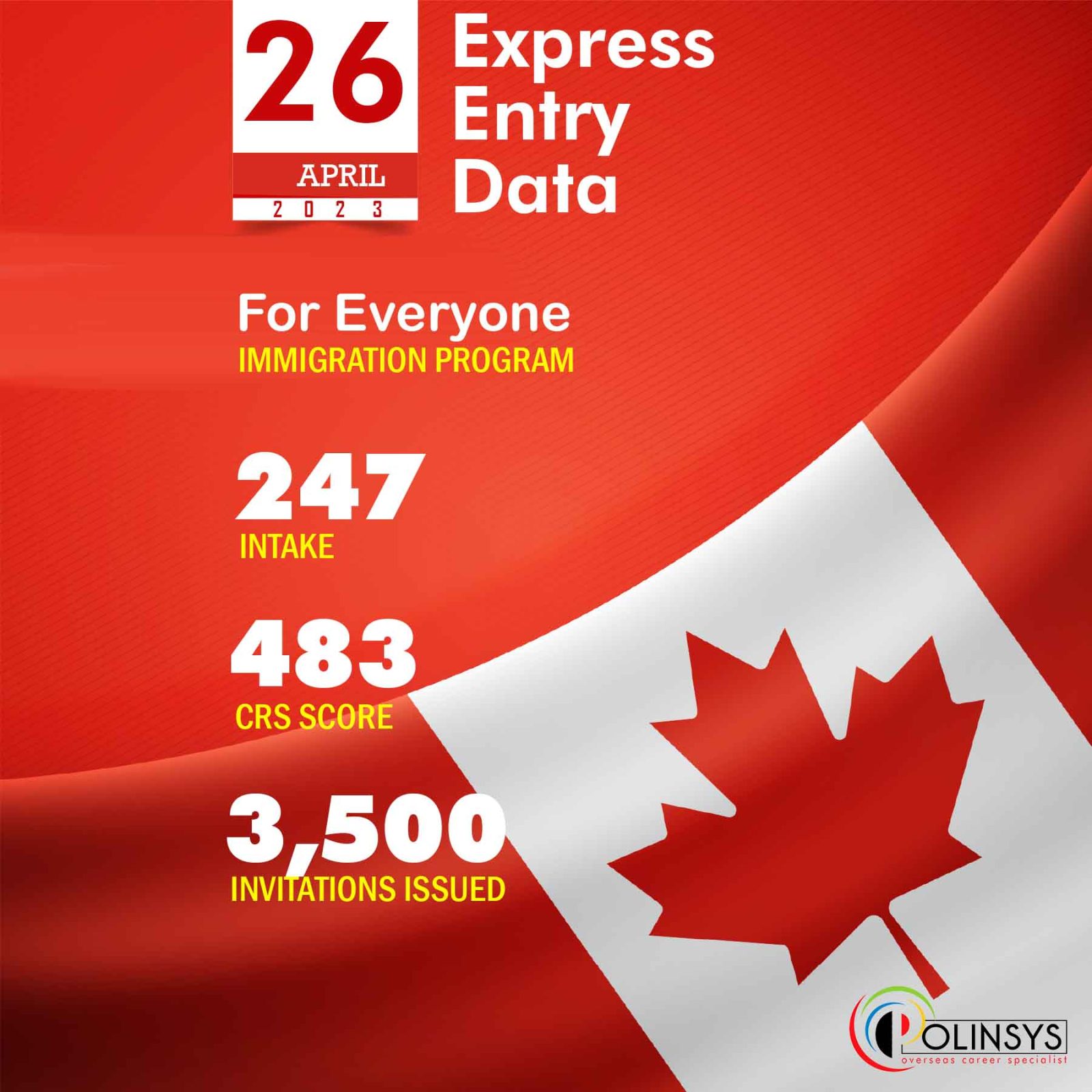 Express Entry Draw: Intake 247, 26 April 2023