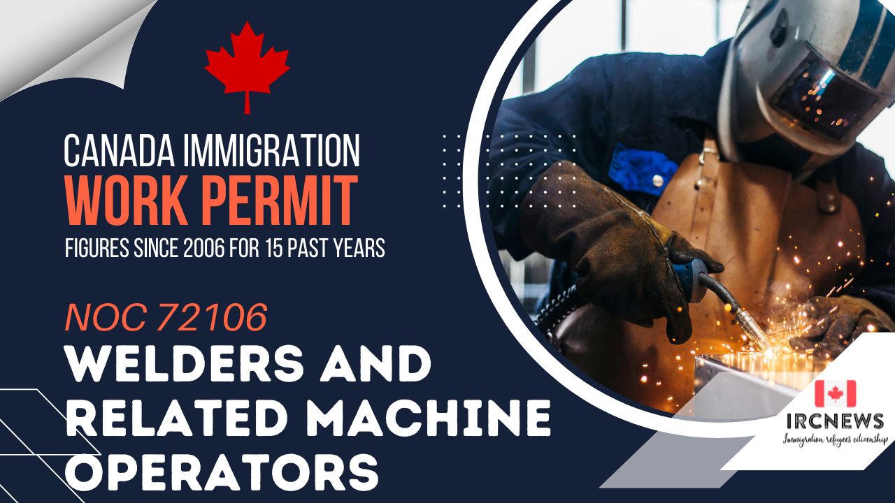 Canada’s Work Permit Figures for Immigration Since 2006: 72106 Welders and related machine operators 15Yrs