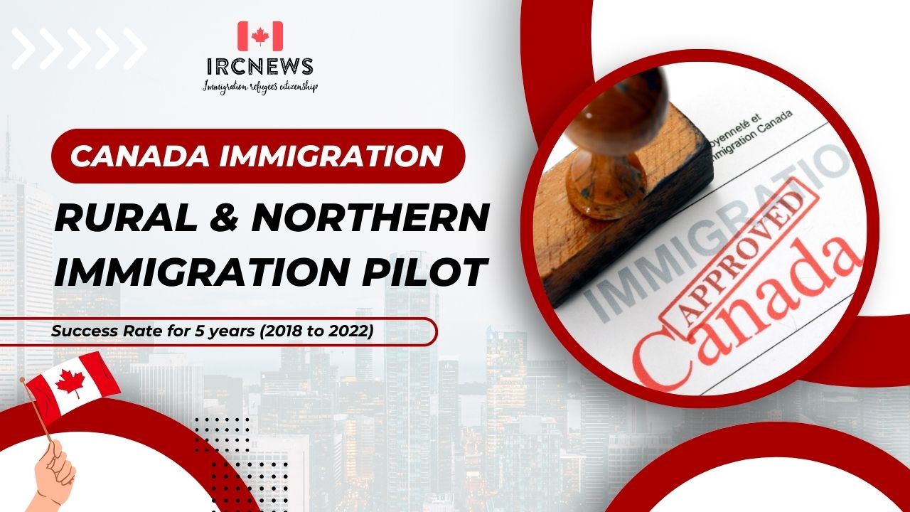 Canada Immigration Rural & Northern Immigration Pilot Success Rate for 5 years (2018 to 2022) 