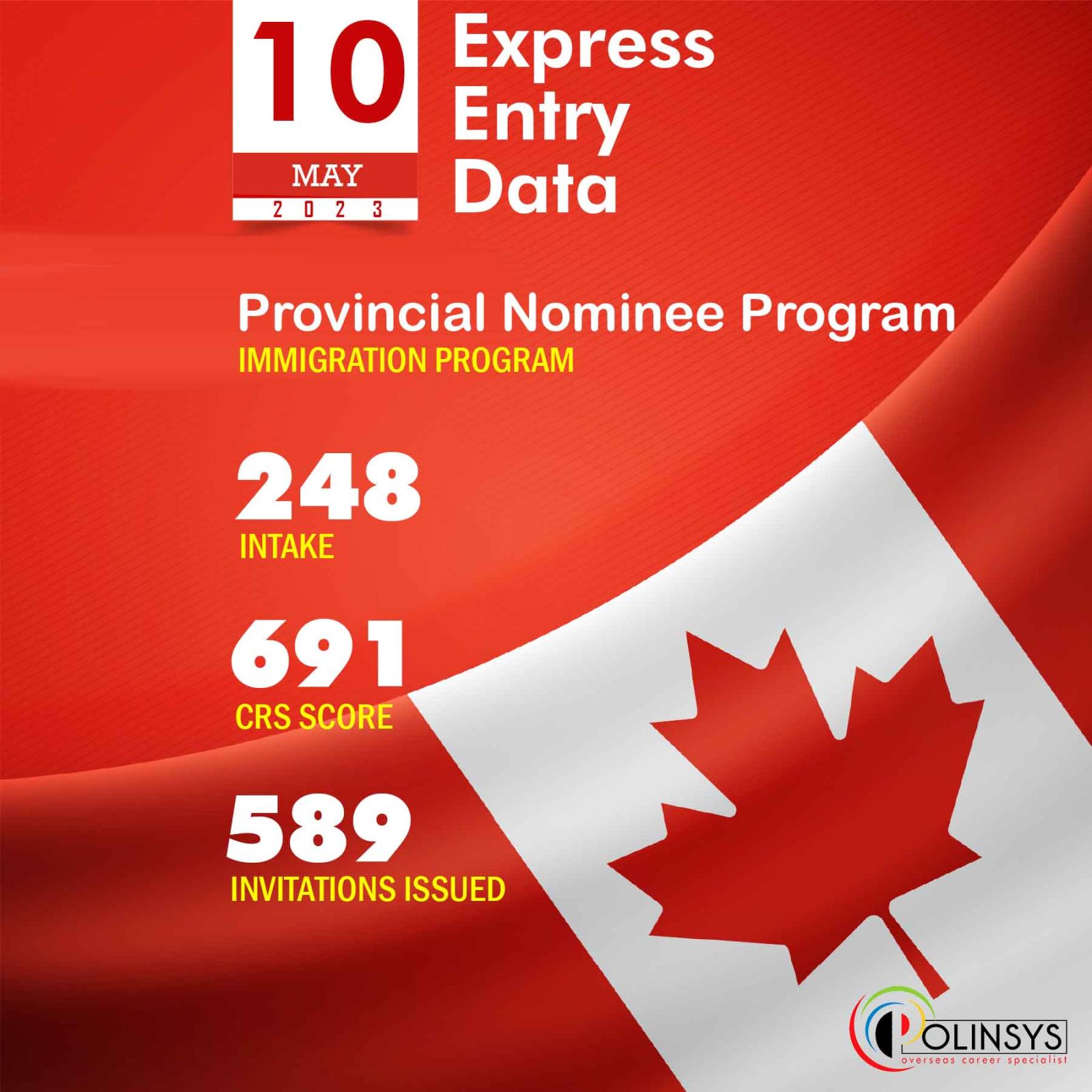 Express Entry Draw: Intake 248, 10 May 2023