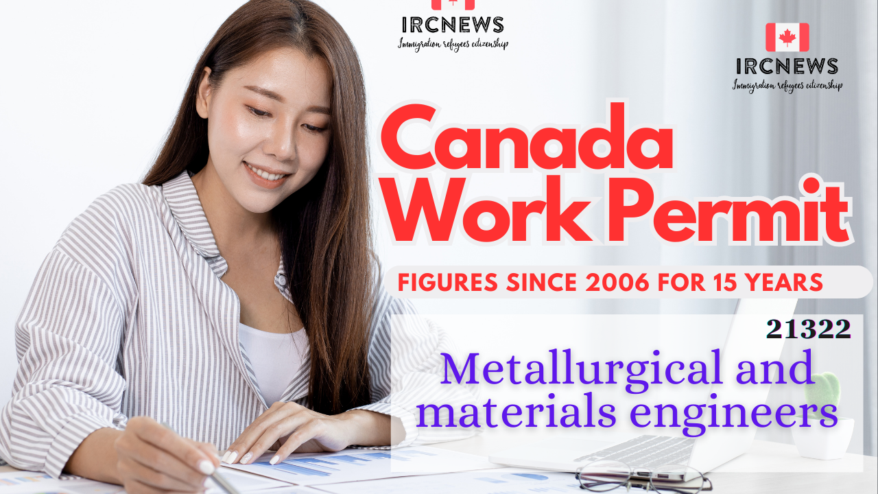 Canada Work Permit figures since 2006 for 21322, Title: Metallurgical and materials engineers for 15 past years