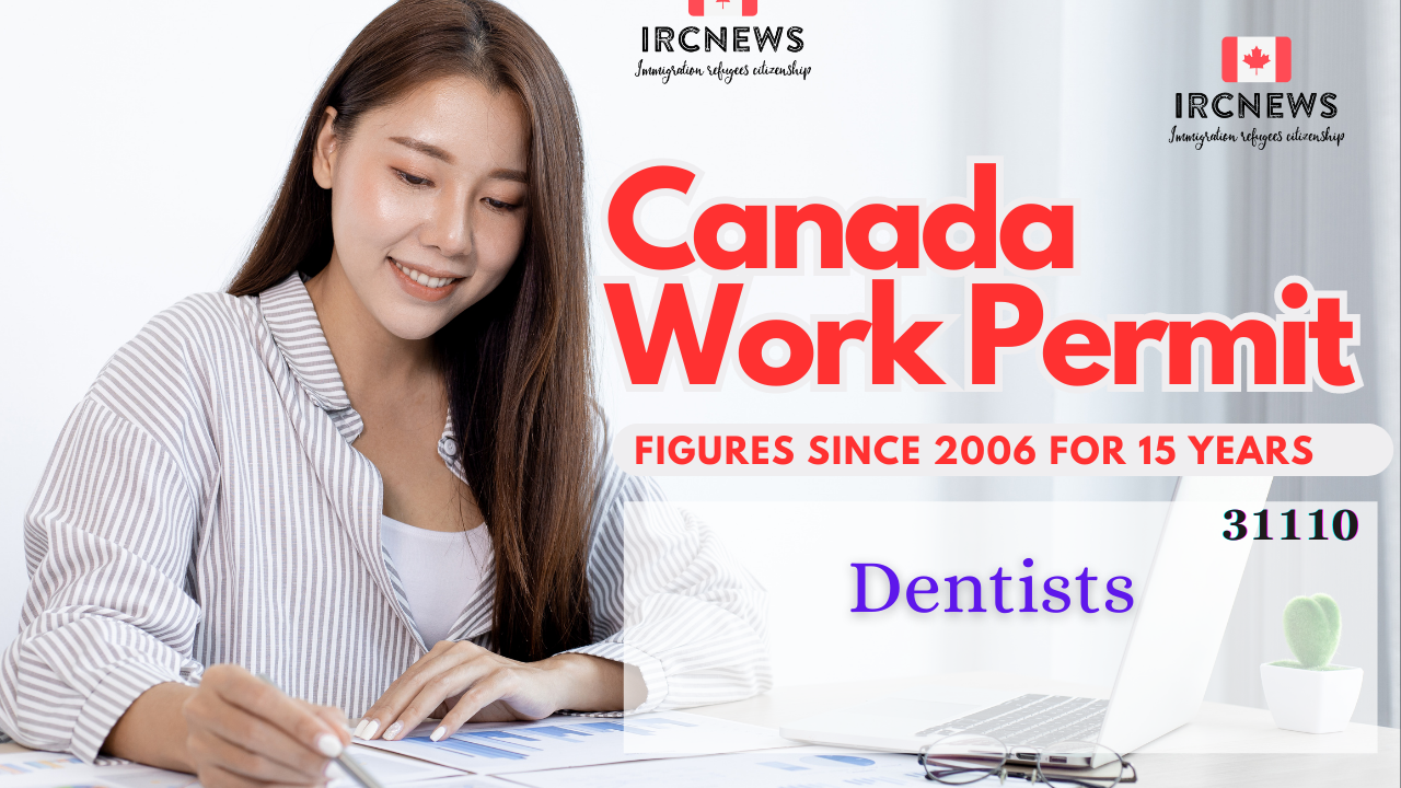 Canada Work Permit figures since 2006 for 31110, Title: Dentists for 15 past years