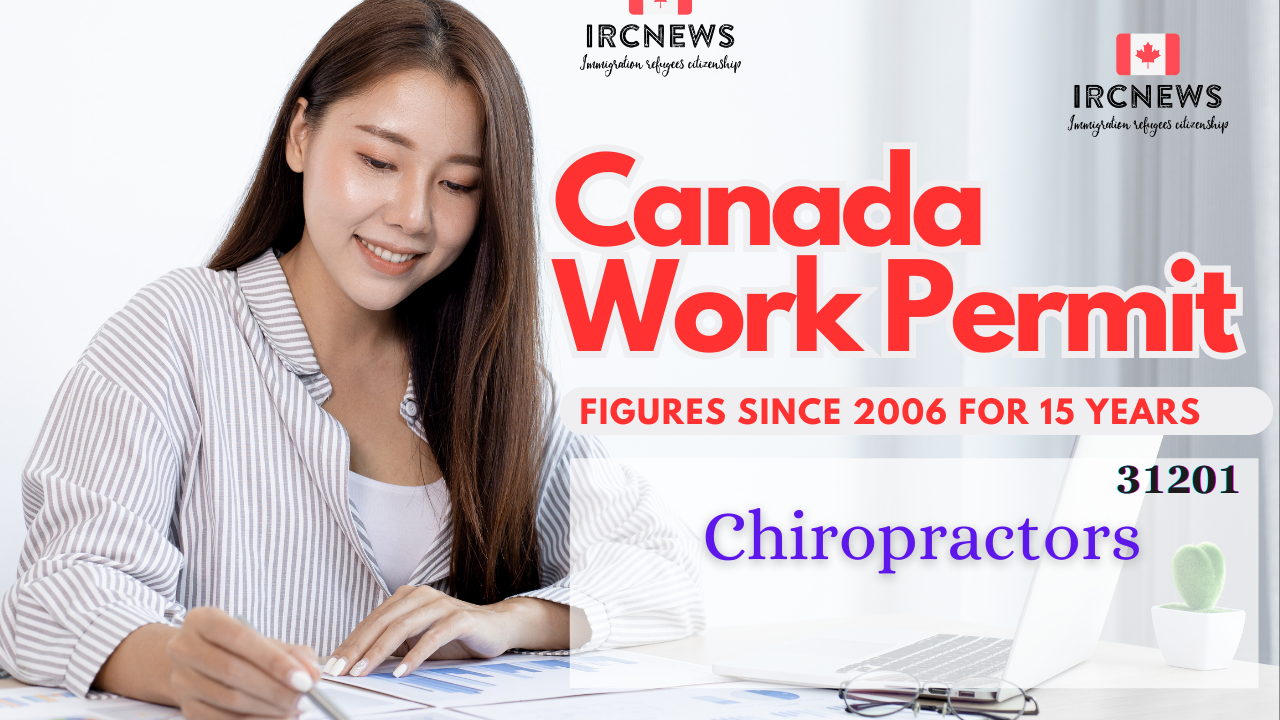 Canada Work Permit figures since 2006 for 31201, Title: Chiropractors for 15 past years 