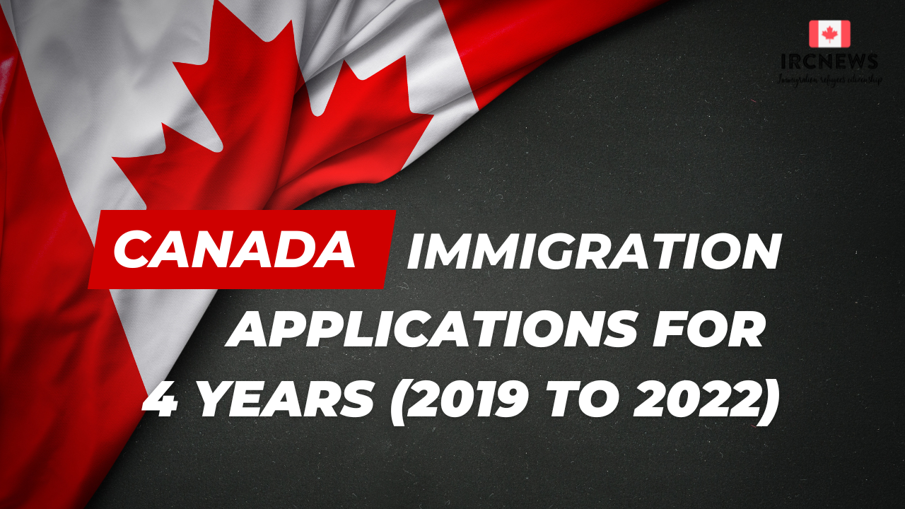 Canada Immigration applications for 4 years (2019 to 2022) 
