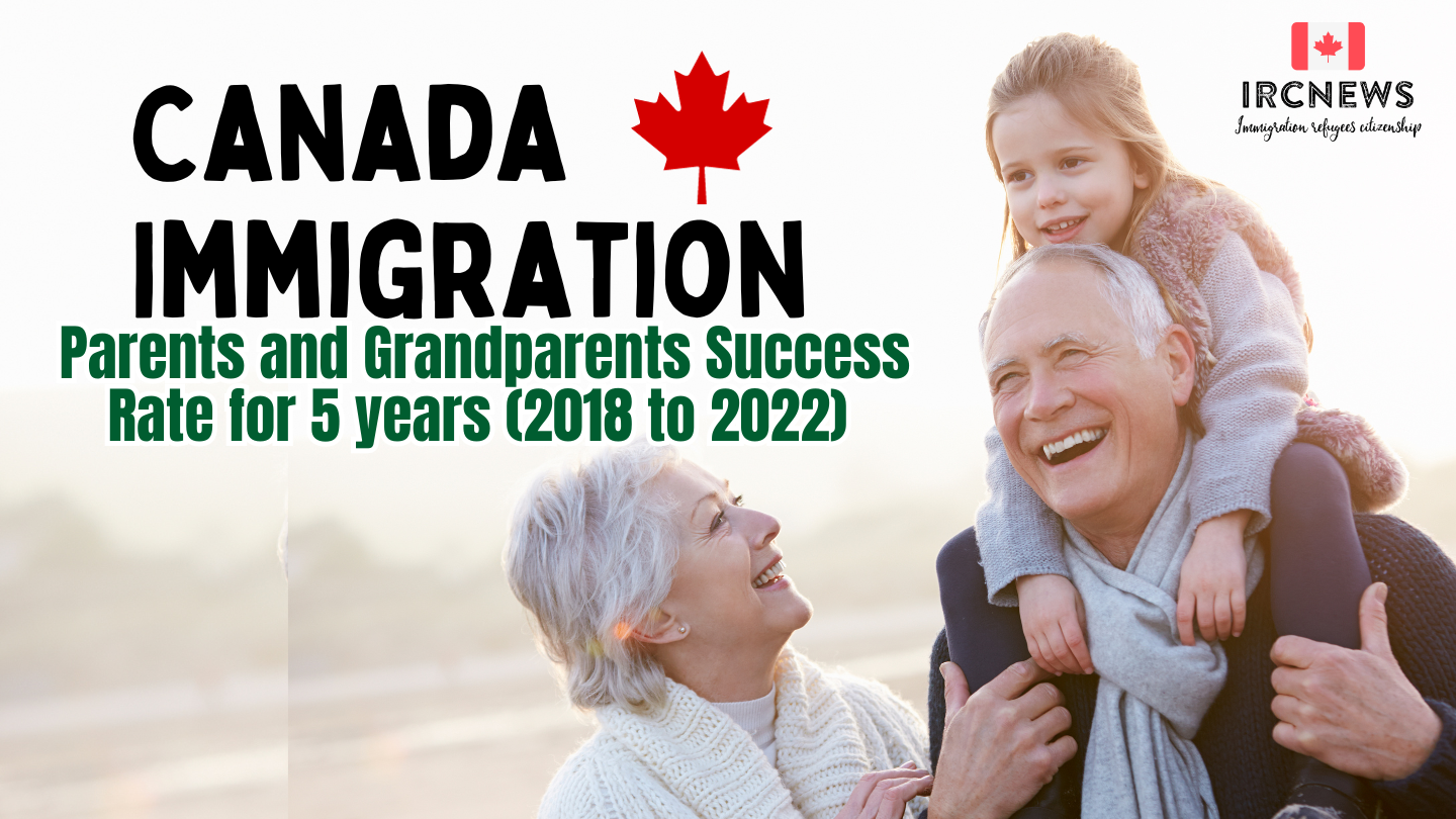 Canada Immigration Parents and Grandparents Success Rate for 5 years (2018 to 2022)