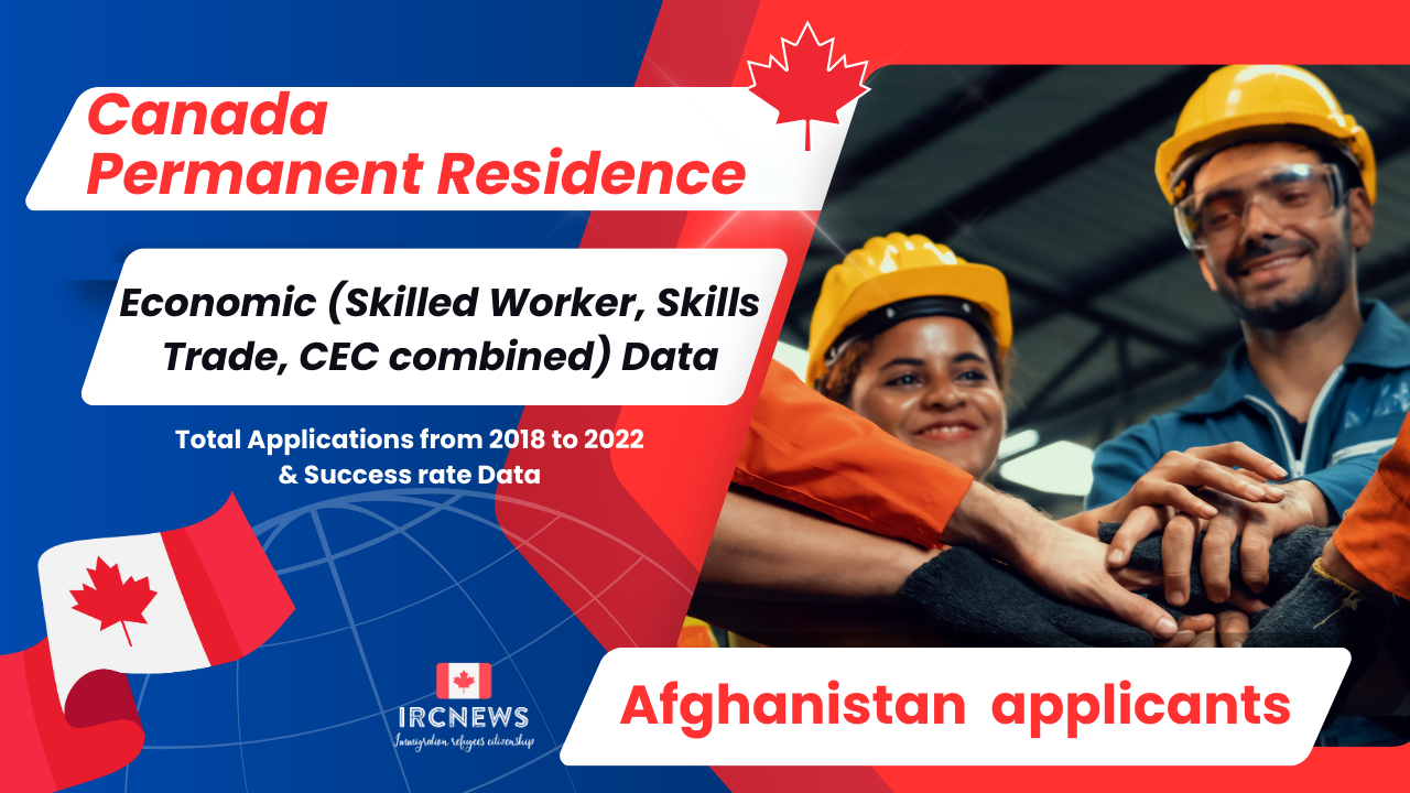 Canada Permanent Residence Economic (Skilled Worker, Skills Trade, CEC combined) Data. Total Applications from 2018 to 2022 & Success rate Data about Afghanistan applicants