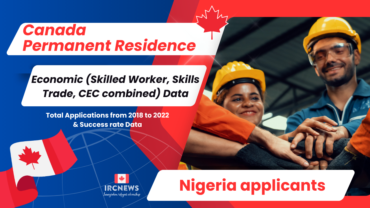 Canada Permanent Residence Economic (Skilled Worker, Skills Trade, CEC combined) Data. Total Applications from 2018 to 2022 & Success rate Data about Nigeria applicants