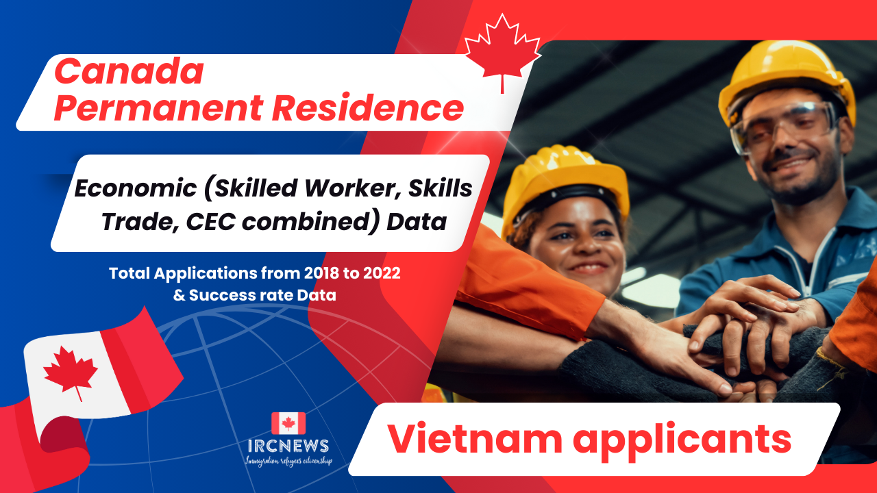 Canada Permanent Residence Economic (Skilled Worker, Skills Trade, CEC combined) Data. Total Applications from 2018 to 2022 & Success rate Data about Vietnam applicants