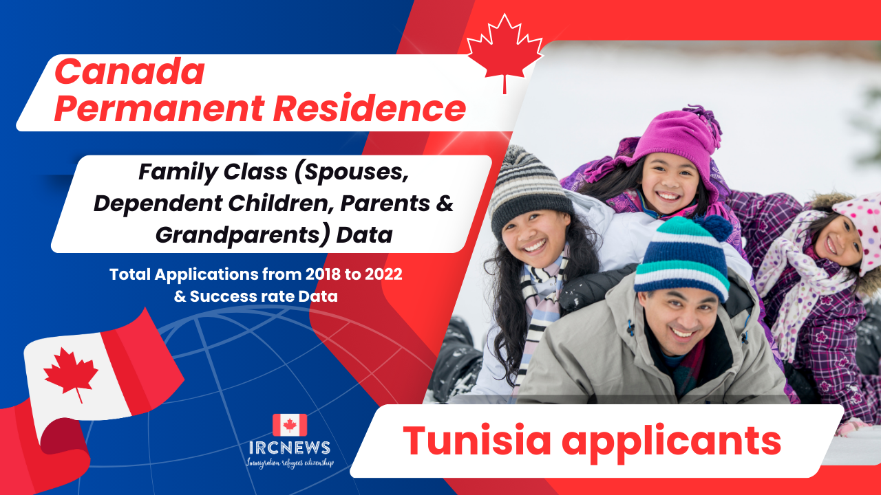 Canada Permanent Residence Family Class (Spouses, Dependent Children, Parents & Grandparents) Data. Total Applications from 2018 to 2022 & Success rate Data about Tunisia applicants