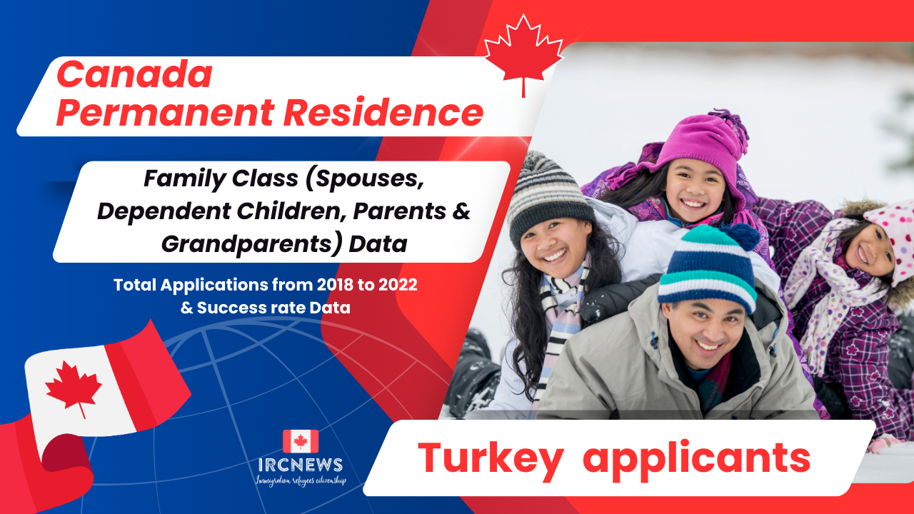 Canada Permanent Residence Family Class (Spouses, Dependent Children, Parents & Grandparents) Data. Total Applications from 2018 to 2022 & Success rate Data about Turkey applicants