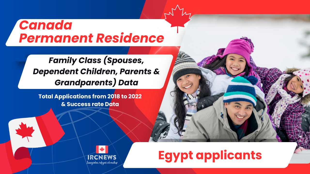 Canada Permanent Residence Family Class (Spouses, Dependent Children, Parents & Grandparents) Data. Total Applications from 2018 to 2022 & Success rate Data about Egypt applicants