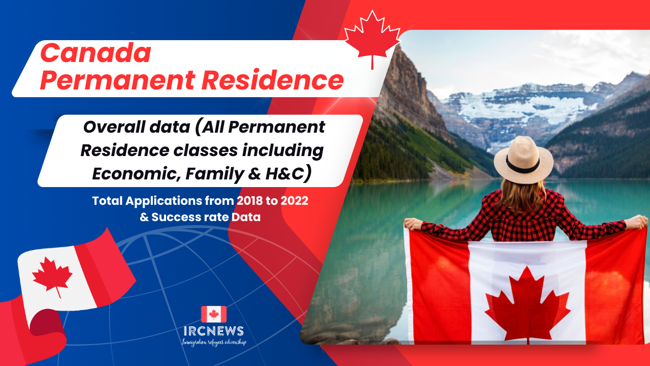 Canada Immigration Permanent Residence Overall data (All Permanent Residence classes including Economic, Family & H&C). Total Applications from 2018 to 2022 & Success rate Global Data