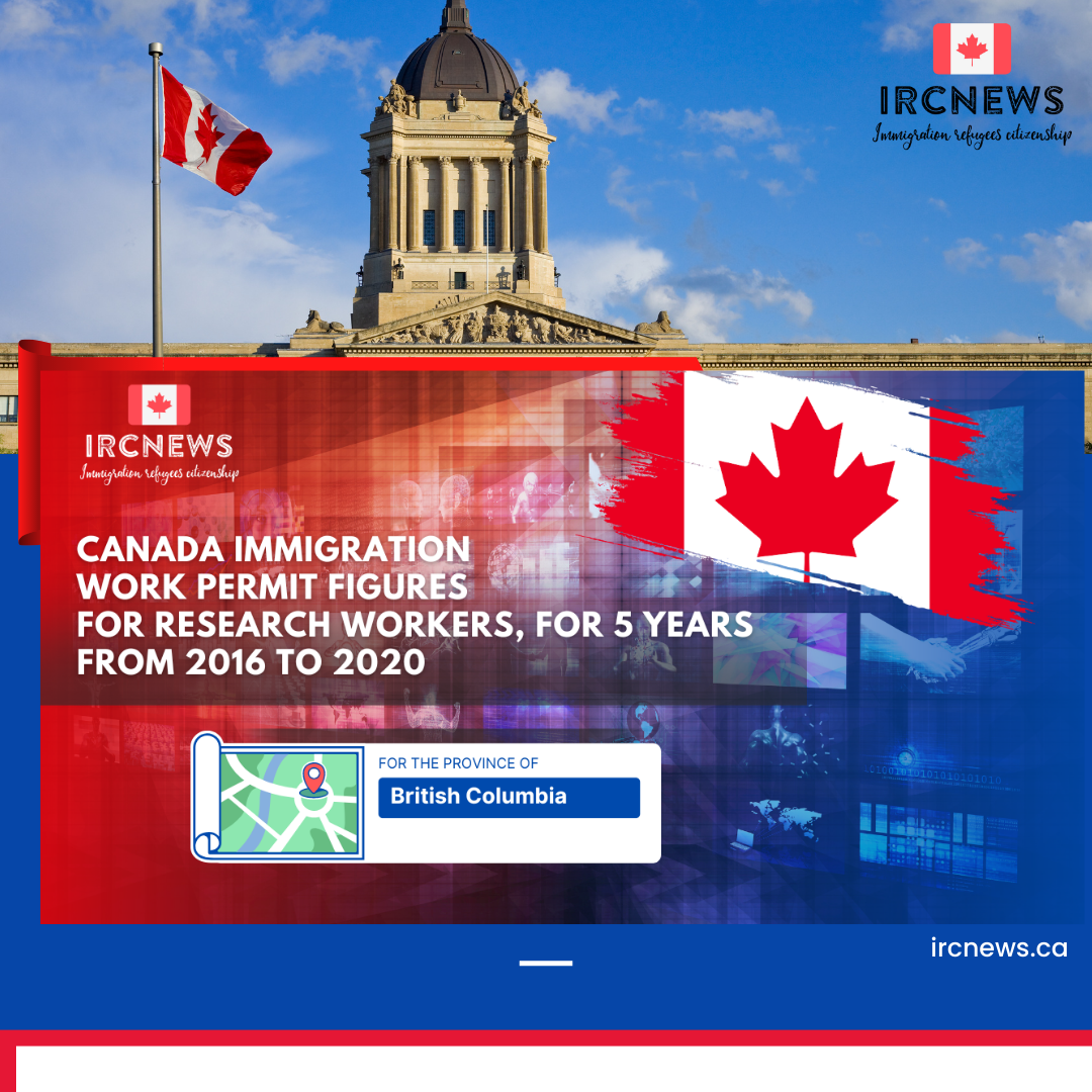 Canada Immigration Work Permit figures for Research workers, for 5 years from 2016 to 2020 for the province of British Columbia