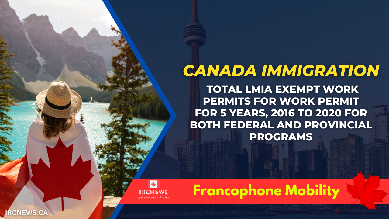 Canada Immigration Total LMIA exempt work permits for Work Permit for Francophone Mobility, for 5 years, 2016 to 2020 for both Federal and Provincial programs