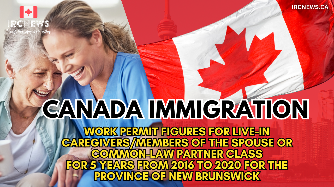 Canada Immigration Work Permit figures for Live-in Caregivers/members of the spouse or common-law partner class for 5 years from 2016 to 2020 for the province of New Brunswick
